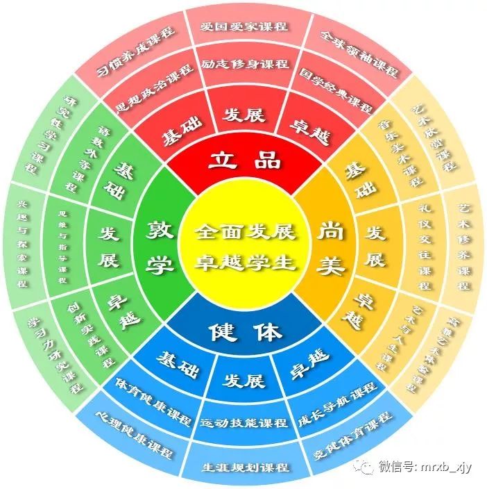 天津市第四十二中学招生简章,天津市第四十二中学本科率