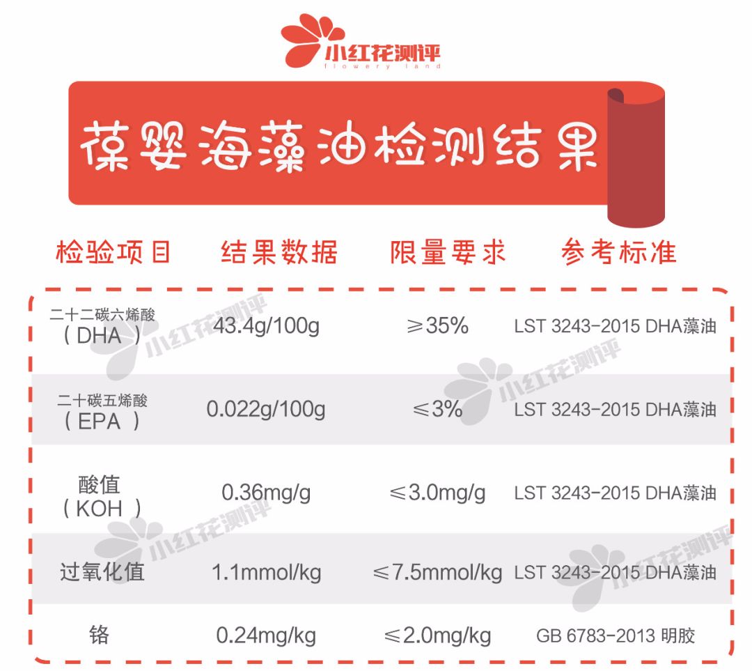 葆婴的海藻油补充dha效果好不好,葆婴海藻油dha效果怎样