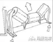 混凝土搅拌站皮带跑偏了怎么办,搅拌站斜皮带跑偏怎么调整