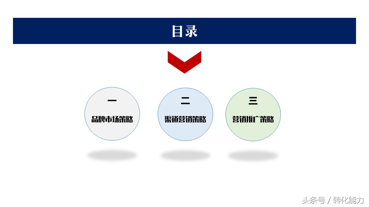 营销经验分享汇报ppt模板,如何设计营销计划ppt模板