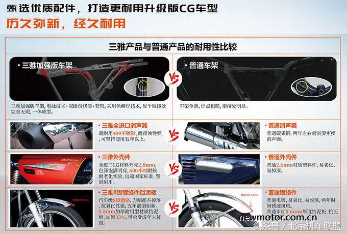 中国摩托非洲行｜三雅NF125BOX新车推荐会