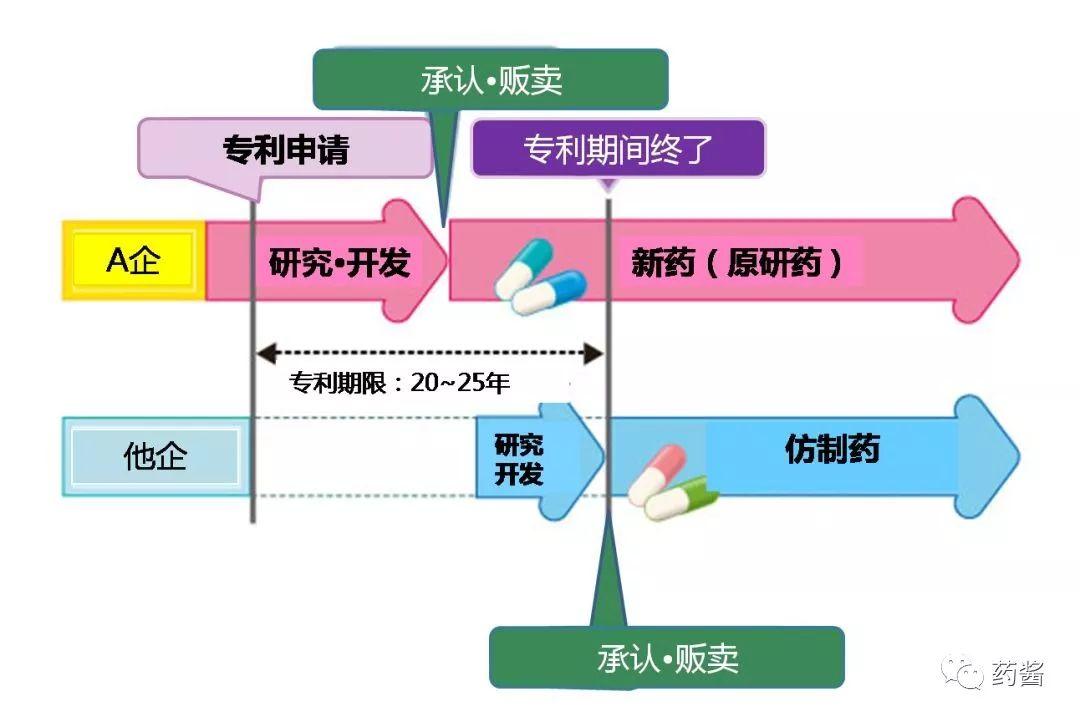 我不是药神中的仿制药是真的吗,原研药与仿制药不同
