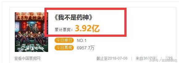 我不是药神票房上映多久了,我不是药神票房最终多少