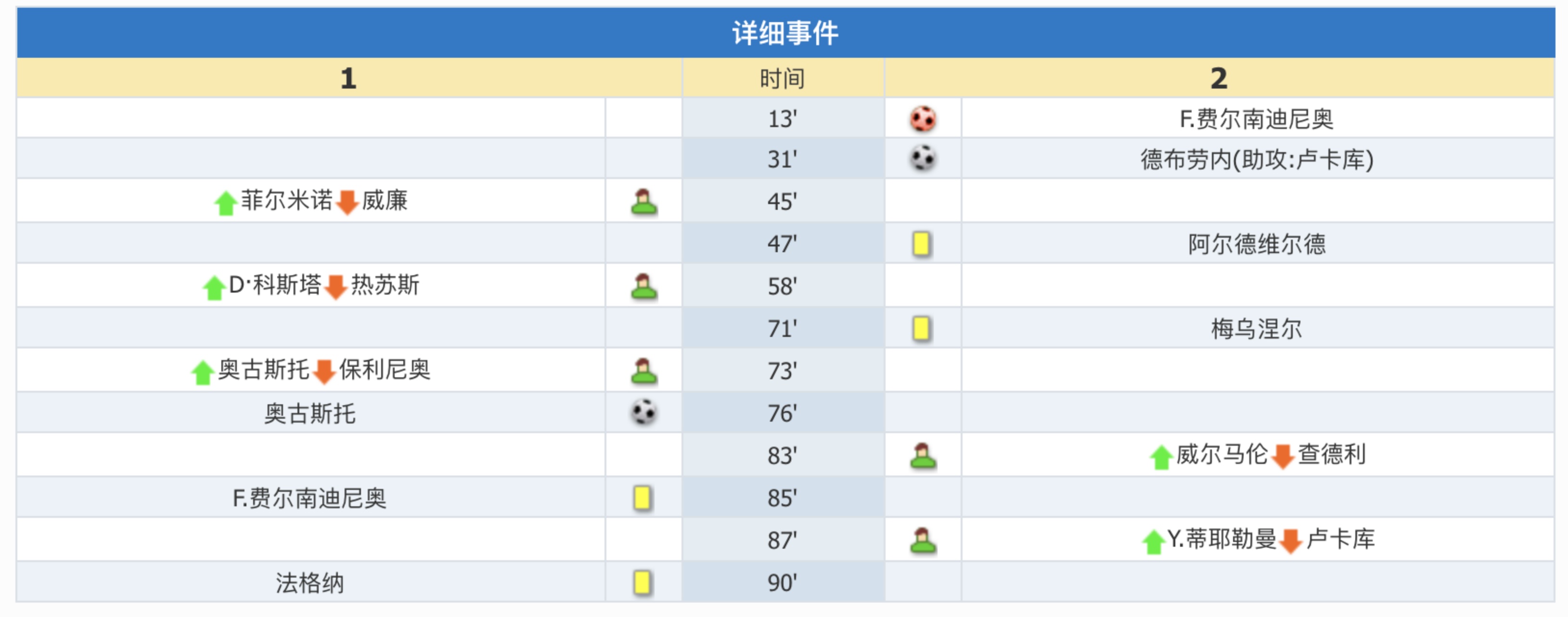 2022巴西队内马尔受伤画面,巴西队2-0塞尔维亚受伤