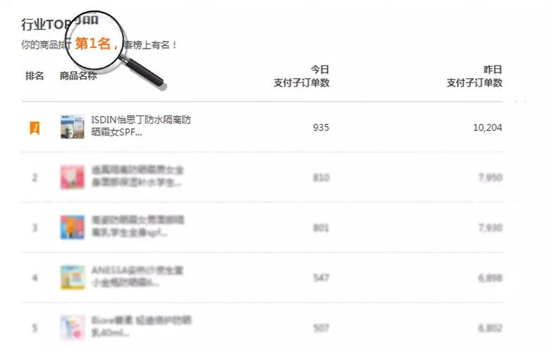 打爆call的西班牙油皮专属防晒，销量完爆日本安耐晒？