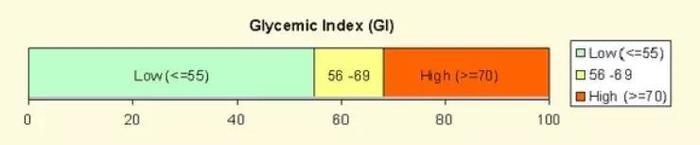 吃2000大卡蔬菜会胖吗,吃2000大卡运动700大卡会瘦吗