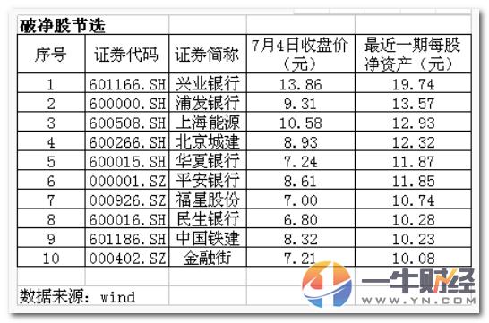 a股破净股增至59只,a股破净破发股