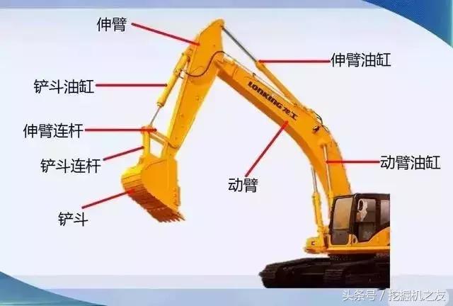 想学挖掘机要学什么技能,想学挖掘机