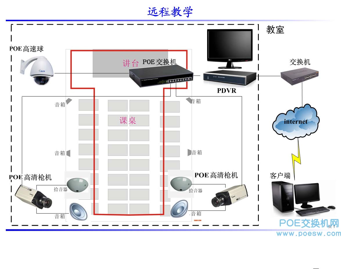 poe交换机监控安装教程视频,监控poe交换机什么品牌好用