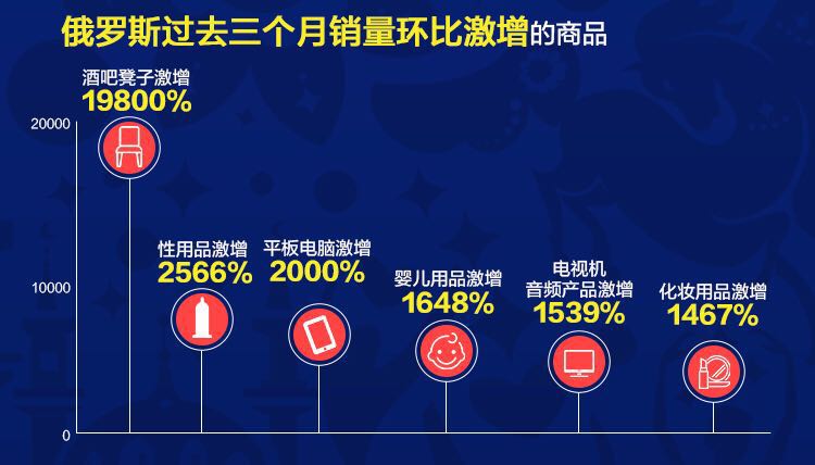 战斗民族开挂民族,战斗民族vs开挂民族