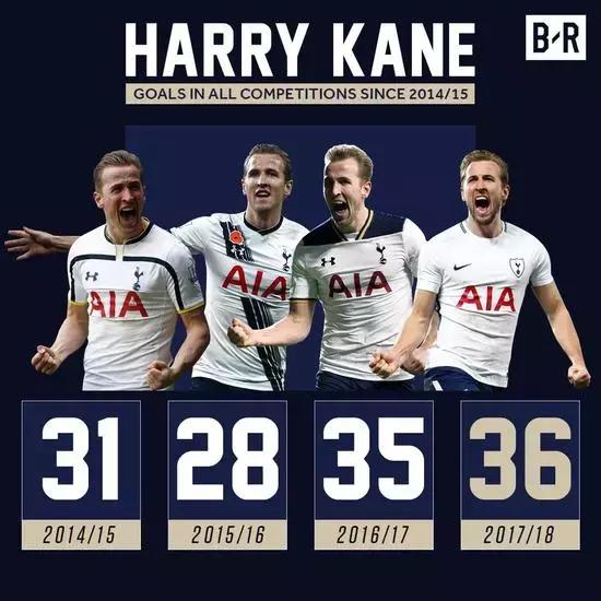 哈里凯恩英格兰队长,英格兰足球队员哈里凯恩