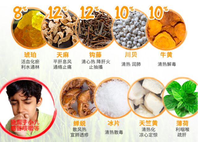 保婴丹出了什么问题,保婴丹是什么情况下给宝宝喝的