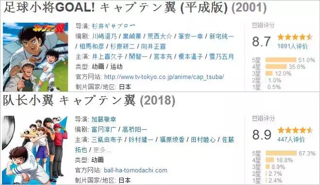 世界杯比赛球场大空翼,足球小将大空翼回国参加世界杯