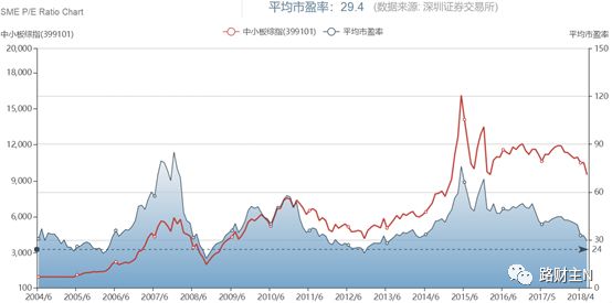 如何计算买多少股才能与现价持平,怎么算多次买入股票的平均价