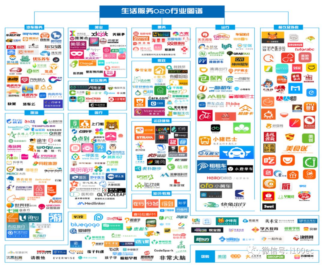2018年中国电子商务的发展报告,2020中国电子商务报告