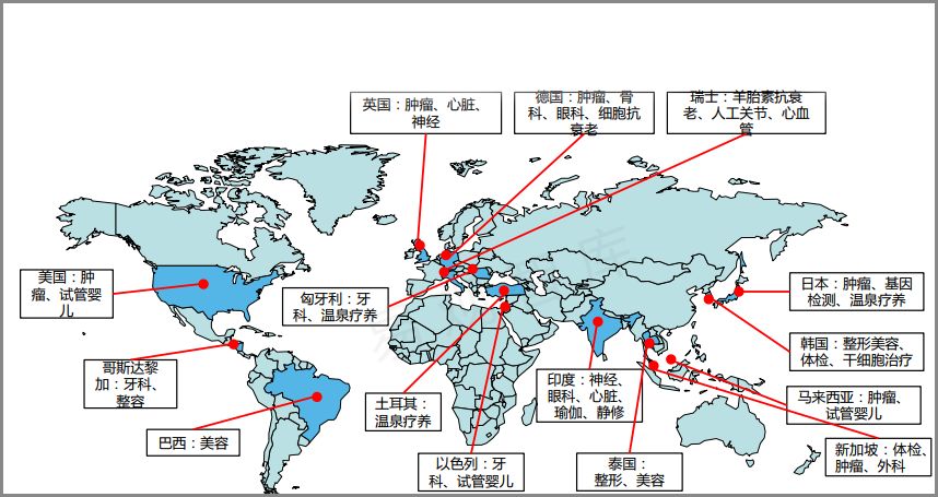 国外处方药代购,境外药代购