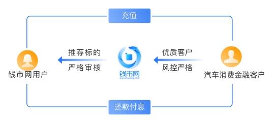 坚持合规经营廉洁自律,坚持合法合规全力推动发展