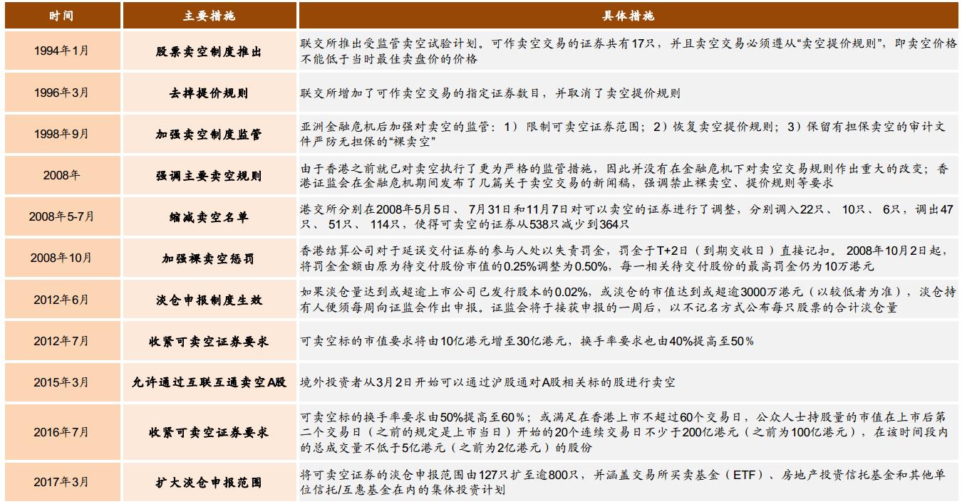 港股卖空平仓说明,中金公司港股卖空机制