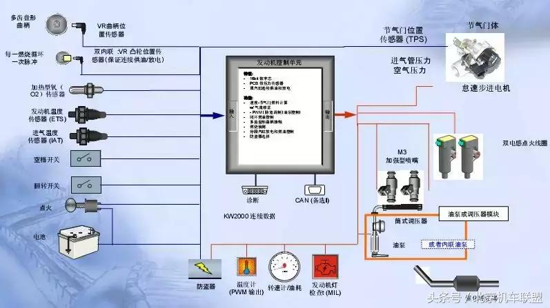 摩友买车越买越贵,摩友选车的几个阶段