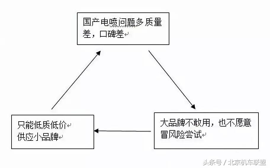 摩友买车越买越贵,摩友选车的几个阶段