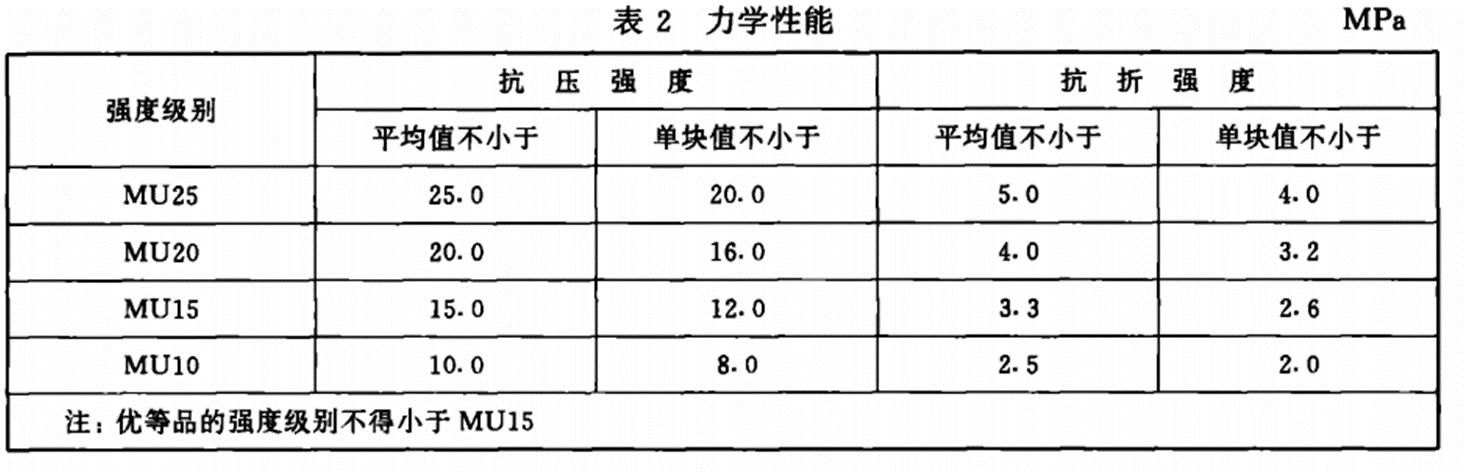 加气混凝土砌块砌体施工要点,加气砼砌块施工质量规范