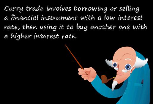 外汇交易技巧与战法,外汇套利交易新手入门