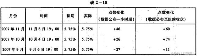外汇分析及交易计划,外汇分析基本图表讲解