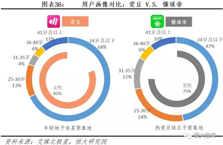 中国互联网内容产业报告：内容付费崛起，优质内容为王