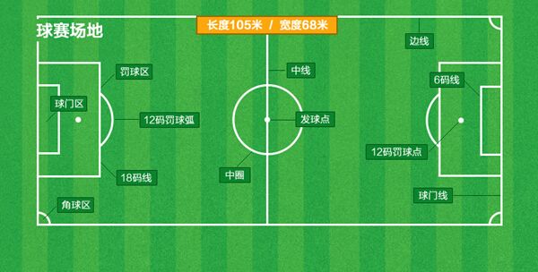 世界杯足球规则全部详细解析最新,现在大家都在关注哪个赛事的足球
