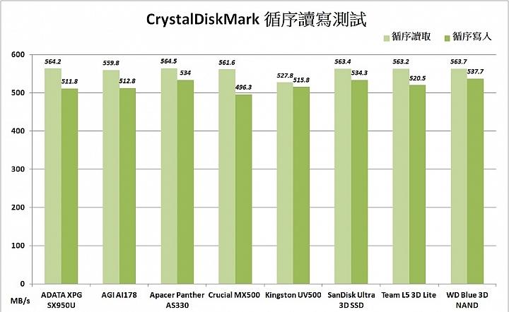tlc颗粒固态硬盘排行,固态硬盘tlc颗粒优缺点