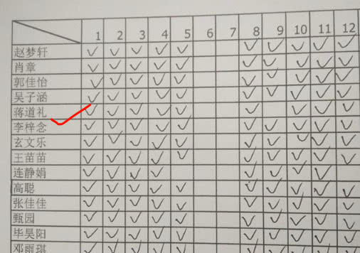 这3个同学分到一个宿舍，内心都是崩溃的，你让老师怎么点名！