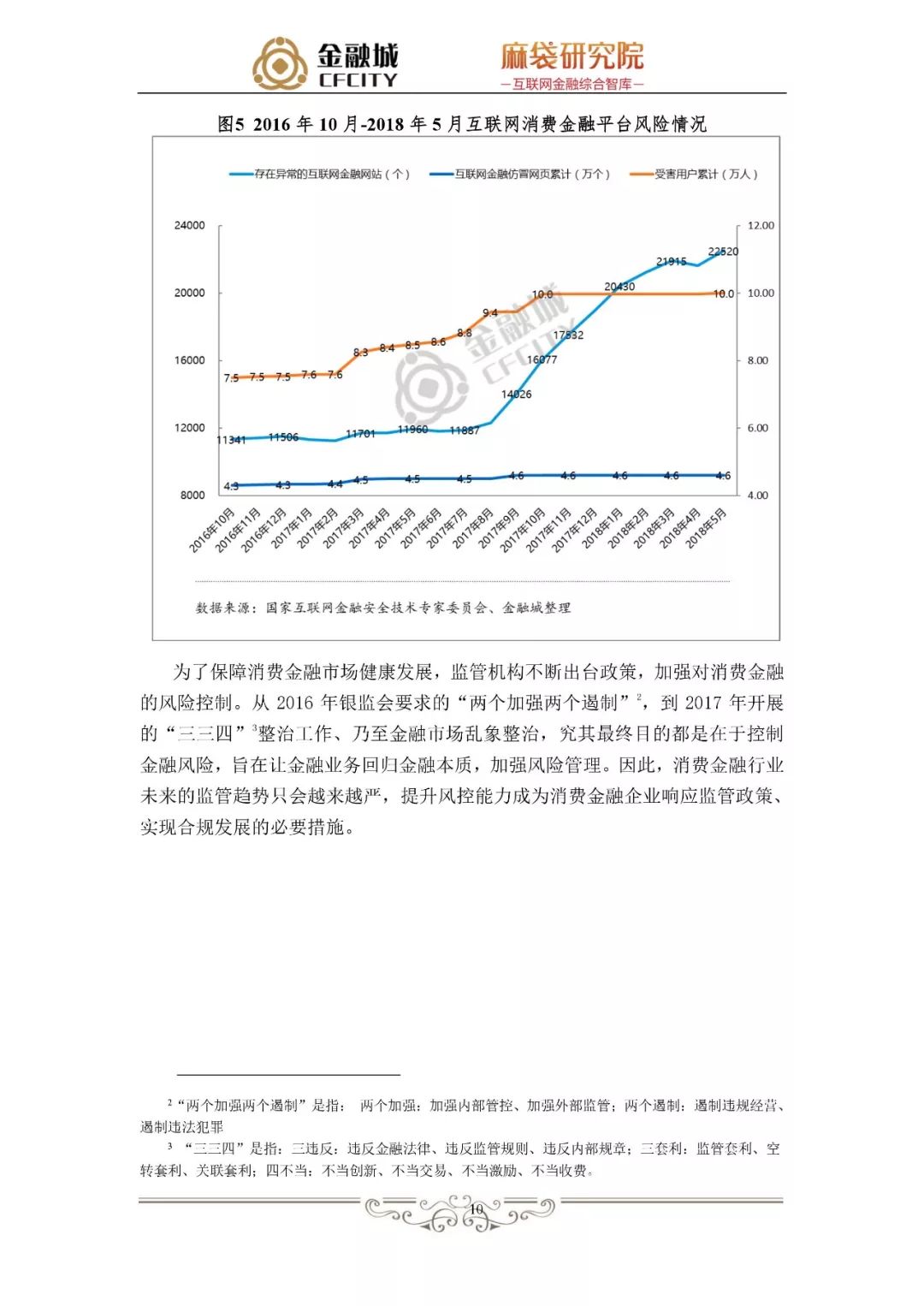 蚂蚁金服银行风控,消费信贷风险管理研究文献