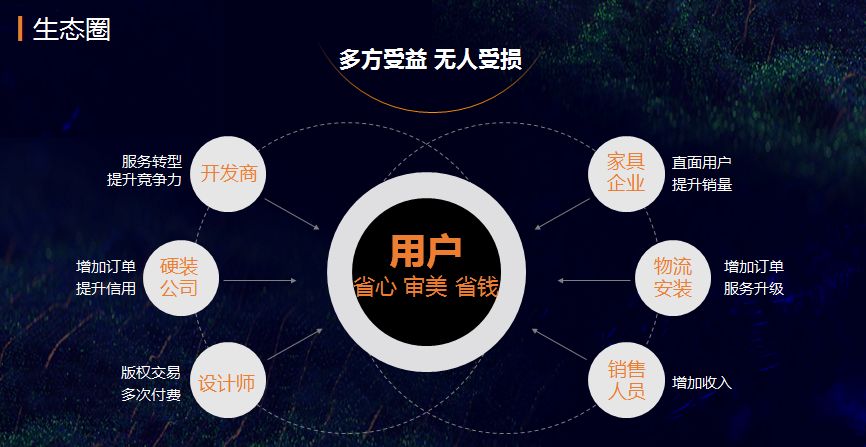 3年做到100多亿，艾佳生活如何成为大家居版“滴滴？