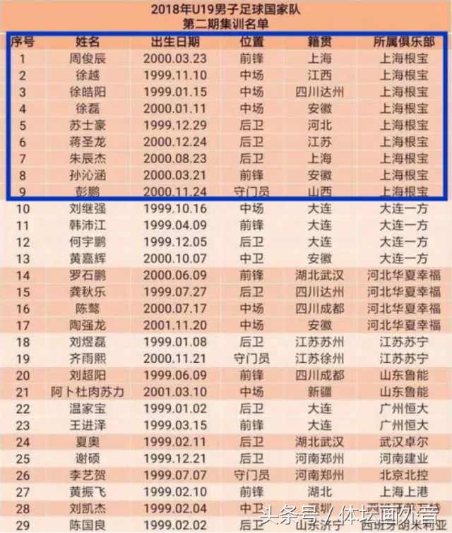 徐根宝谈巴萨足球,徐根宝曼联试训