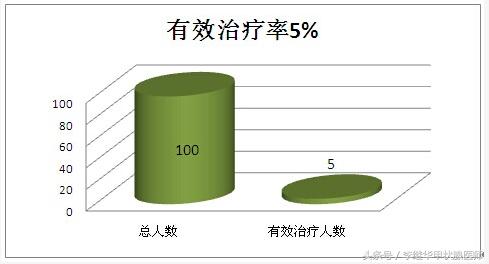 甲状腺结节属于甲亢还是甲减,甲状腺结节是甲亢还是甲减造成的
