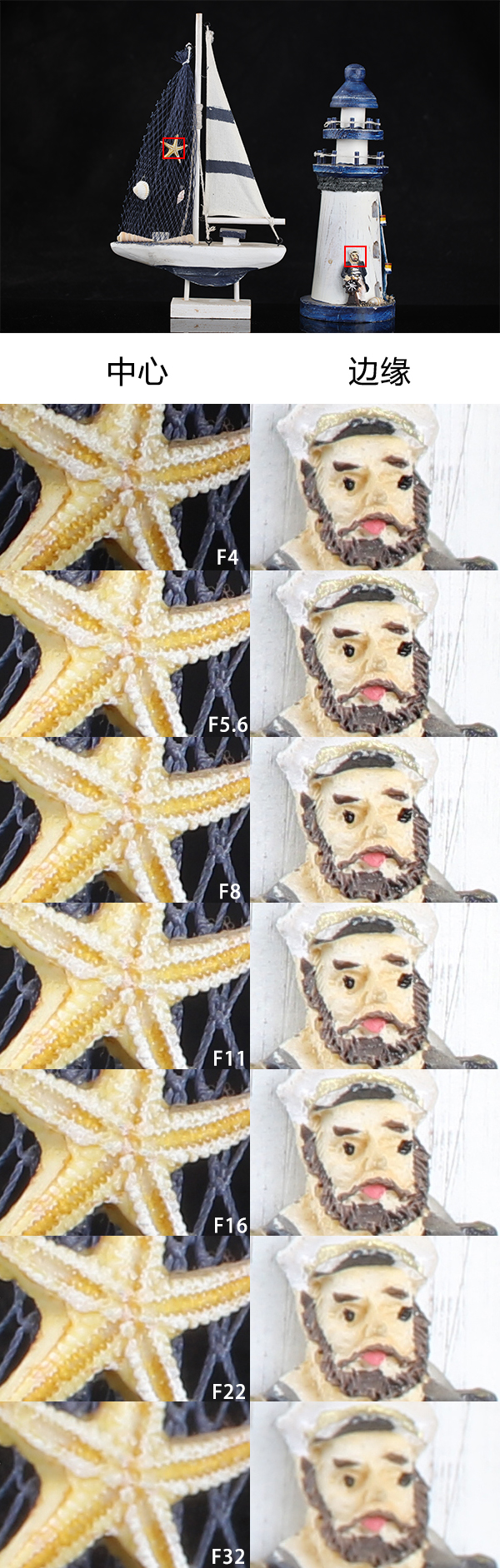 佳能ef70-200mmf2.8评测,佳能ef70-200mmf2.8测评