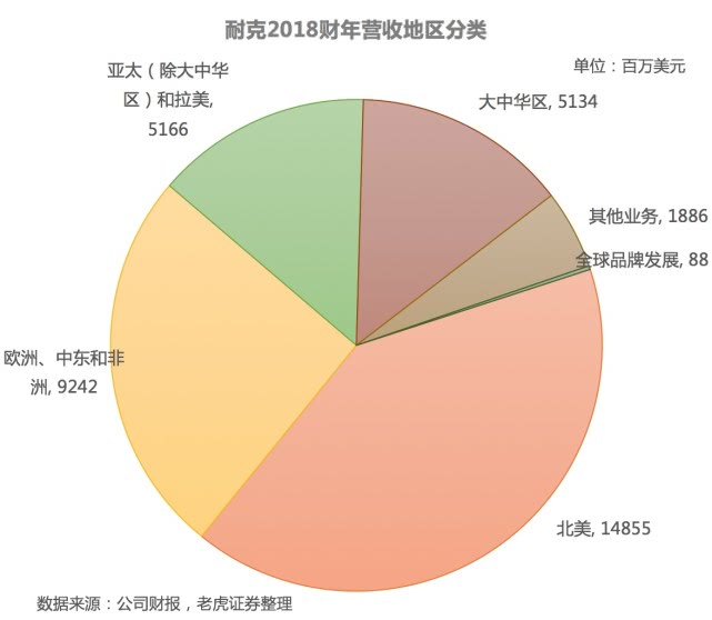 老虎证券需要什么条件,老虎证券使用方式