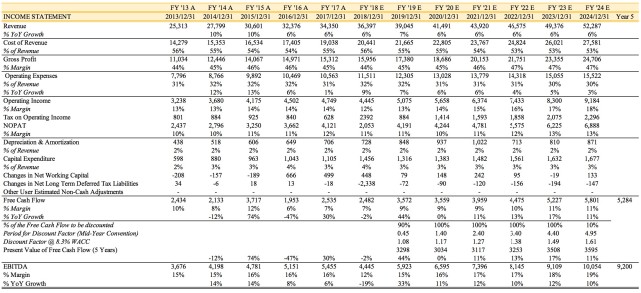 老虎证券需要什么条件,老虎证券使用方式