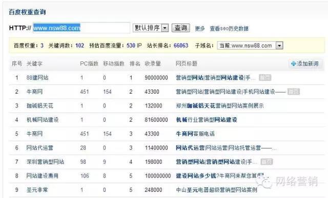竞争对手分析的五个维度,如何分析竞争对手的链接