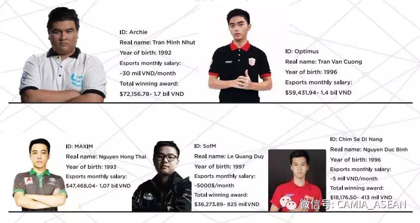 越南电子商务市场活跃,中国电子竞技市场背景分析