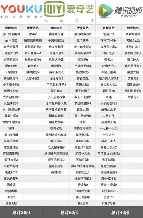 爱奇艺优酷腾讯视频哪个最好,爱奇艺优酷腾讯视频这三个哪个好