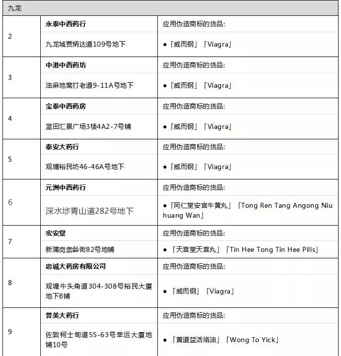 香港查获假药新闻,最近香港查获的假药有哪些