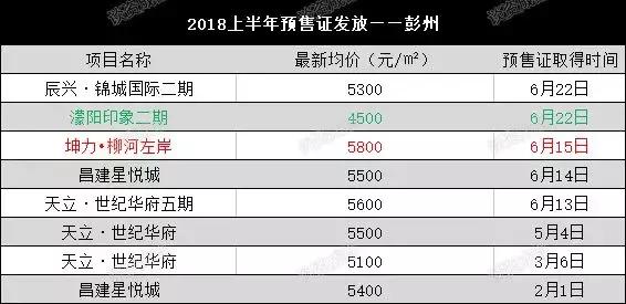 成都三圈层房价预测,成都各板块房价