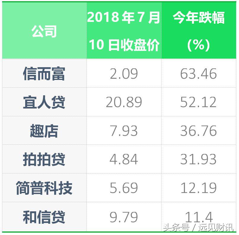 网贷公司一般成本多少合适,网贷公司一般成本多少