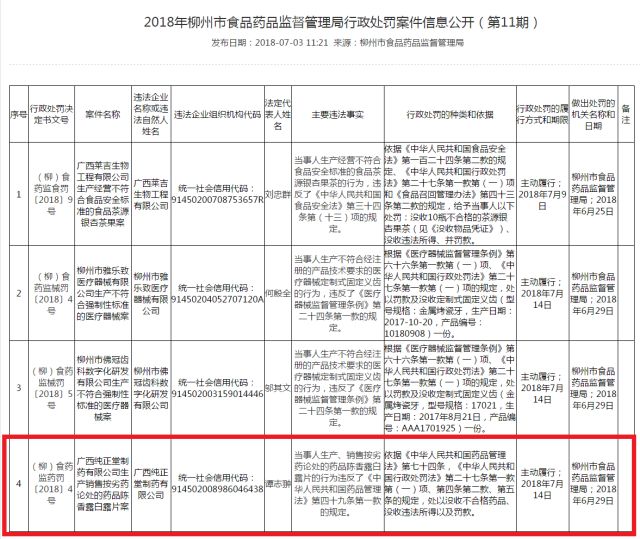 生产销售劣药的处罚,生产销售劣药处罚标准