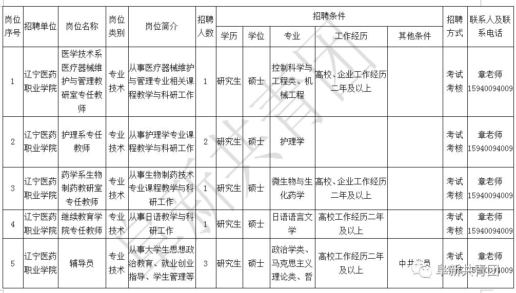 辽宁机关事业单位招录,辽宁事业单位2024岗位