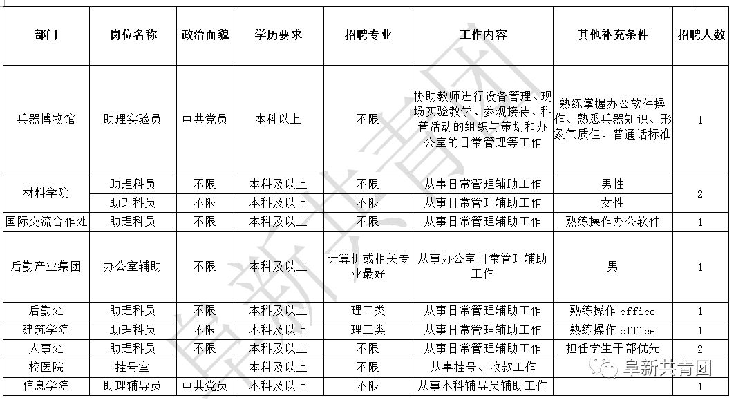 辽宁机关事业单位招录,辽宁事业单位2024岗位
