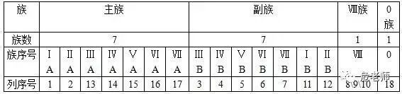 高一化学元素周期表知识点总结,高一化学元素周期表4.3知识点归纳