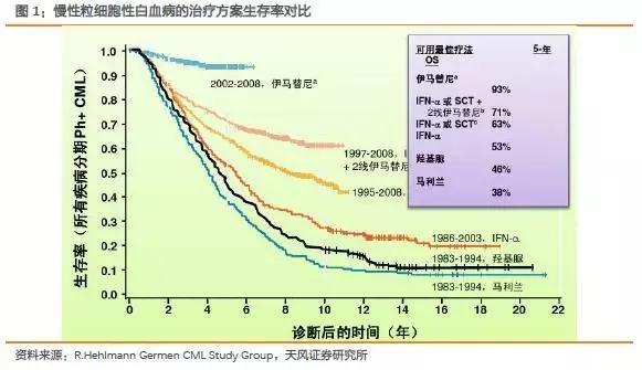 我不是药神格列卫现在多少钱,我不是药神赚了多少亿