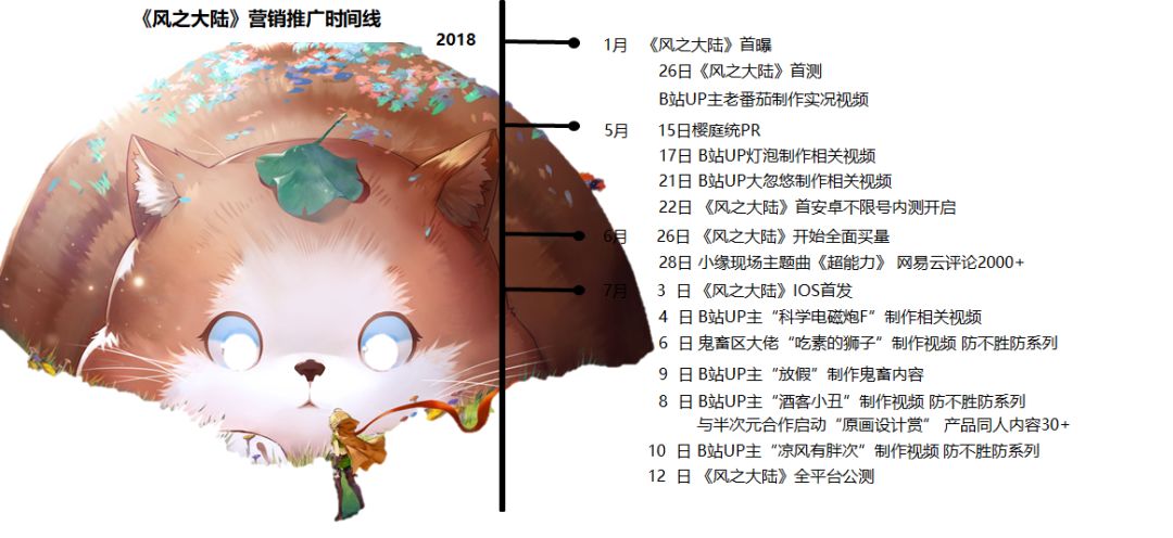 又一款二次元手游火了，这次的类型是MMORPG｜游茶研究院